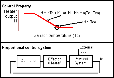 heater temperature control
