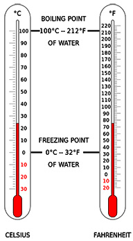 thermometer