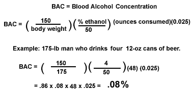 Blood Alcohol Concentration Bac Raging Alcoholic