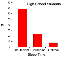 sleepgraph