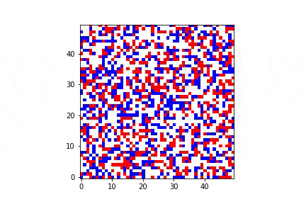 Schelling Model (Wikimedia commons)