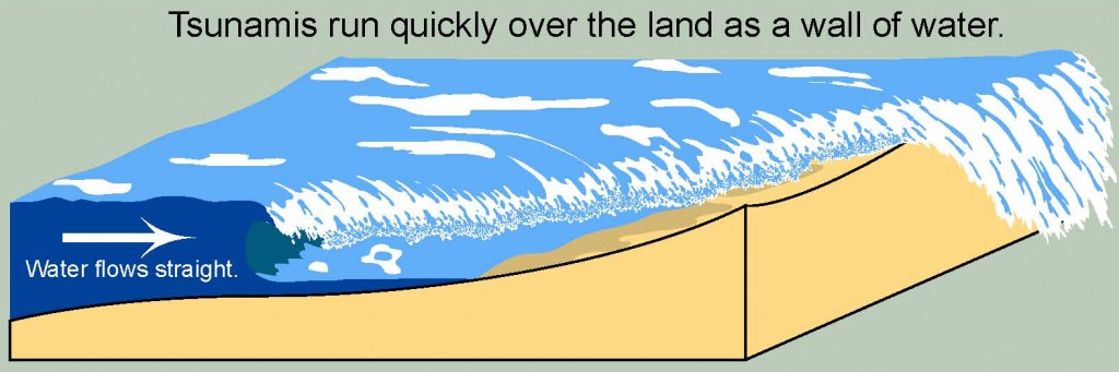 tsunami diagram