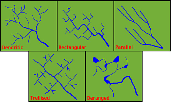 drainage_patterns