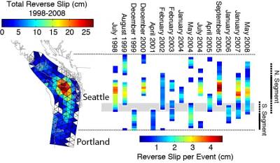 Catalog of the largest slow slip events on the northern half of the Cascadia Subduction Zone.