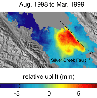 Uplift relative to Oak Hill (square) as observed using InSAR from August 1998 to March 1999.  The dotted line marks the trace of the Silver Creek fault which acts as a barrier to fluid flow and partitions the aquifer. These two frames contrast the long term uplift pattern (left) versus the seasonal deformation pattern (right). 