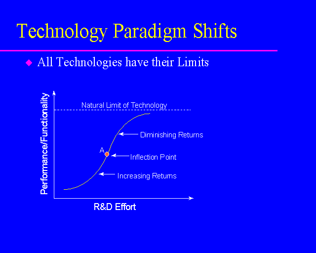 shift technologies inc