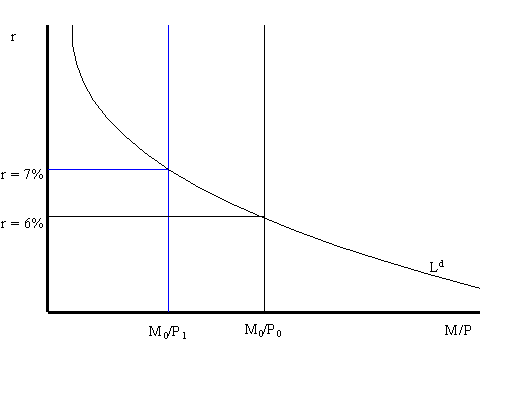 money market curve