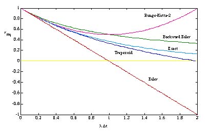 view fmri from nuclear spins