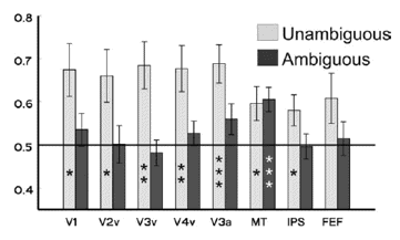 serernces-jneurosci07.gif