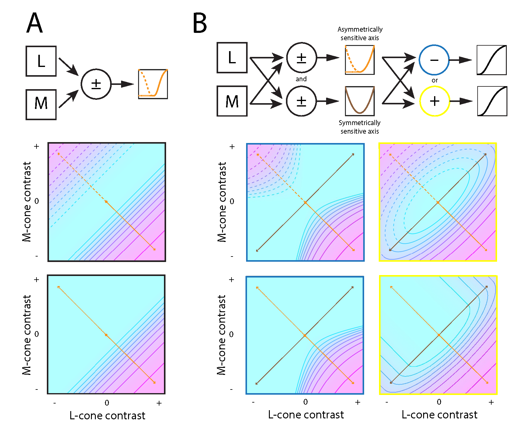 Integration and Color Figure