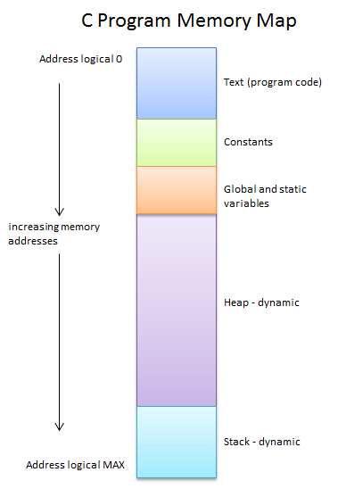 programming a click map