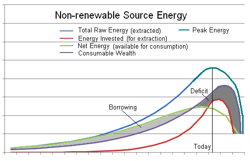 renewable and nonrenewable