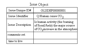 Issue Object Structure