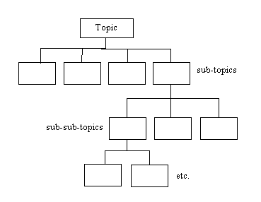 Topic Tree