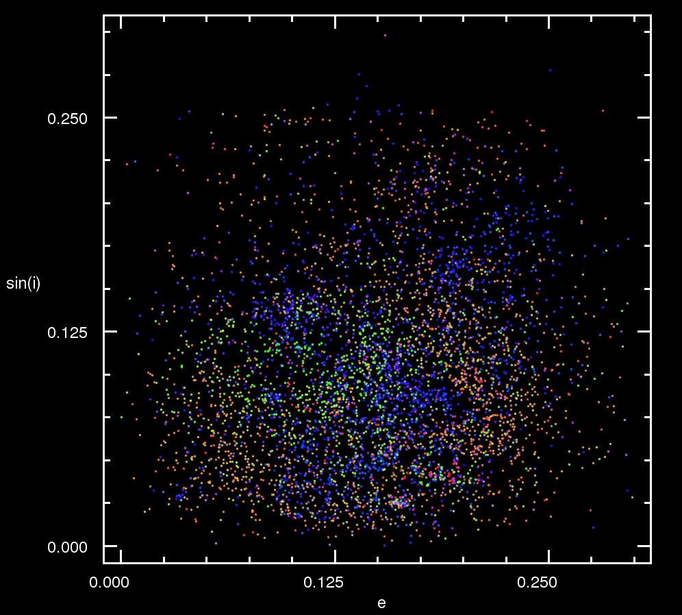 Rolling mouse over image displays SDSS colors of each asteroid.