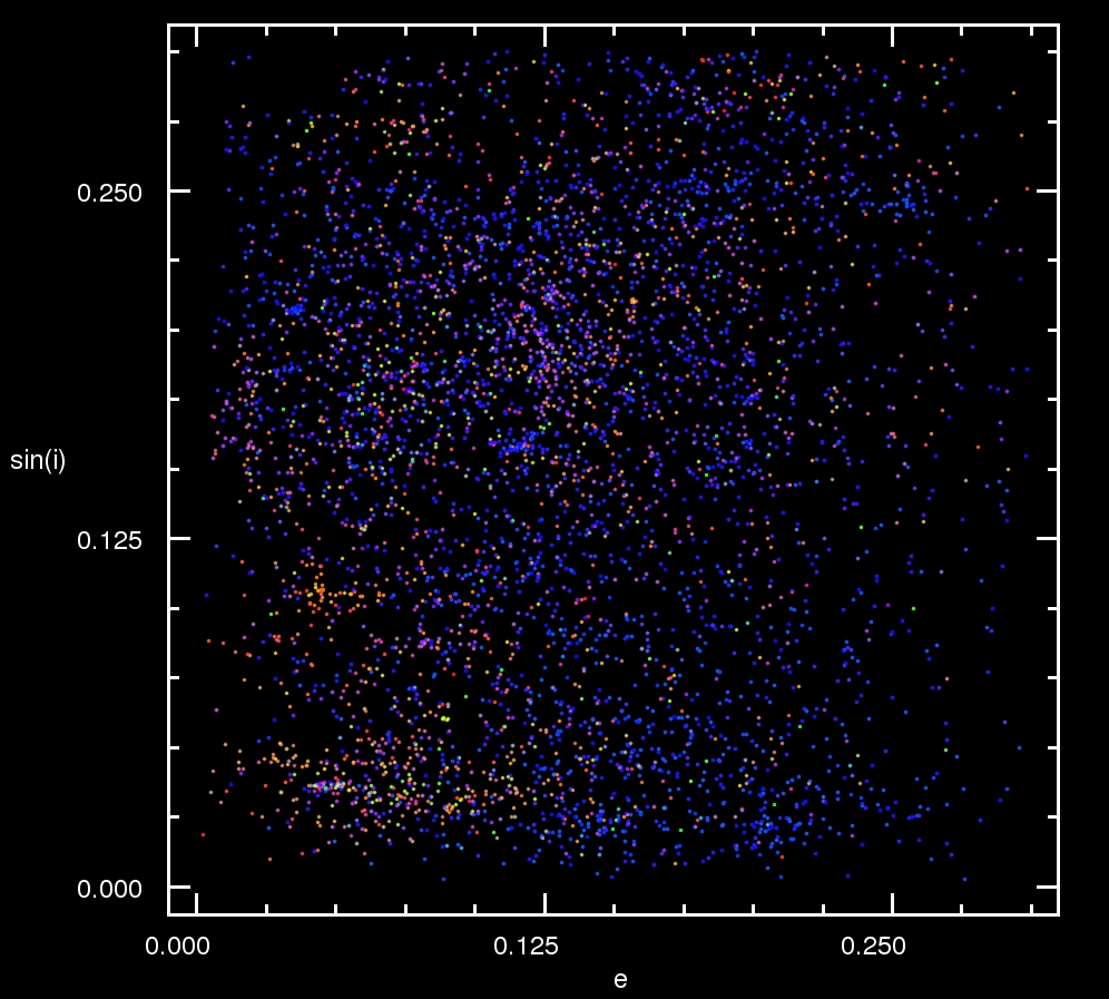 Rolling mouse over image displays SDSS colors of each asteroid.