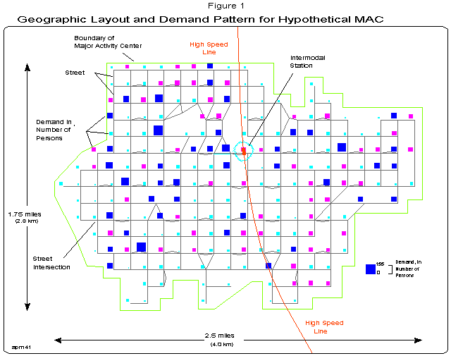 geo layout and demand pattern
in MAC