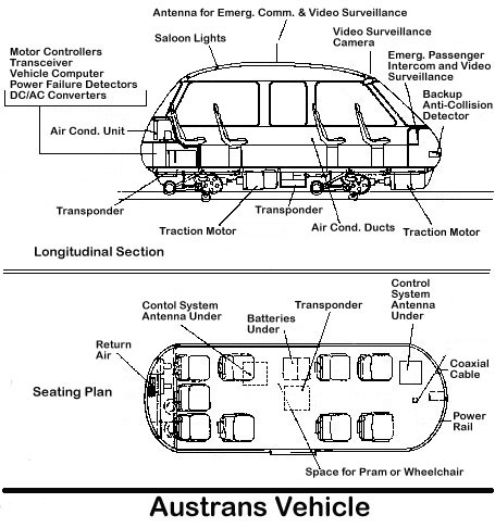 Diagrams Of Vehicles