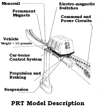 diagram of
guideway and vehicle