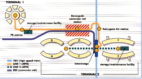 [diagram of CDG airport
system]