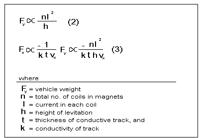 equations 2 and 3