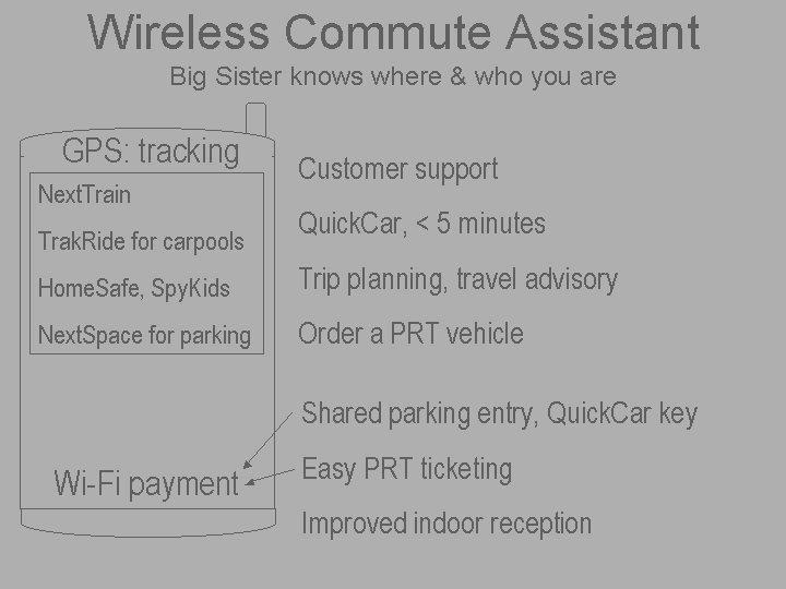 wirelesscommute.gif (11945 bytes)
