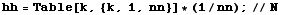 hh = Table[k, {k, 1, nn}] * (1/nn) ;//N