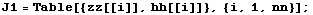 J1 = Table[{zz[[i]], hh[[i]]}, {i, 1, nn}] ;