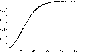 [Graphics:HTMLFiles/ChiSquarePowerNCCSapproxMC_42.gif]