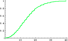 [Graphics:HTMLFiles/ChiSquarePowerNCCSapproxMC_44.gif]