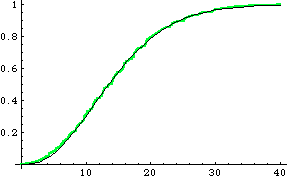 [Graphics:HTMLFiles/ChiSquarePowerNCCSapproxMC_49.gif]