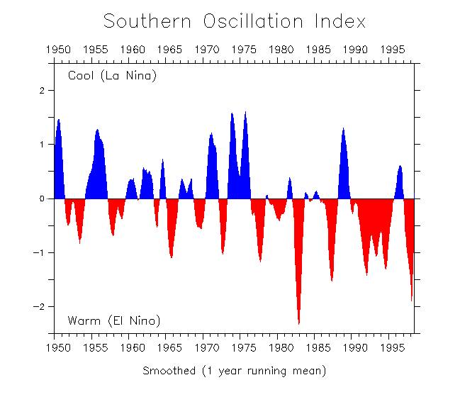 NOAA/PMEL/TAO Frequently asked Questons about El Nino and La Nina