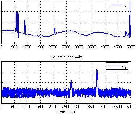 Total and Differential Magnetic Readings