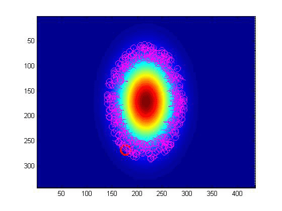Particle Filter Progression