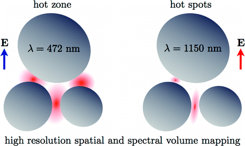 Spatial, Spectral, and Coherence Mapping of Single Molecule SERS Active Hot Spots via the Discrete-Dipole Approximation