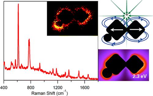 Single-Molecule Surface-Enhanced Raman Scattering: Can STEM/EELS Image Electromagnetic Hot Spots?