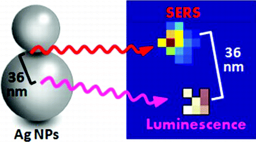 Super-Resolution Imaging Reveals a Difference Between SERS and Luminescence Centroids