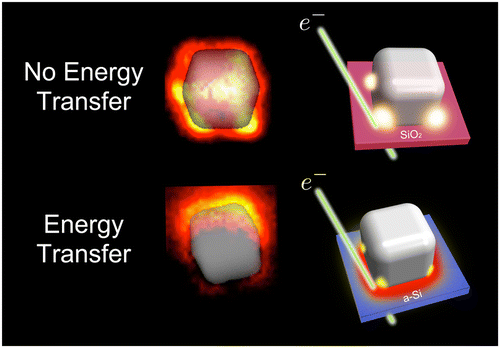 Spatially mapping energy transfer from single plasmonic particles to semiconductor substrates via STEM/EELS