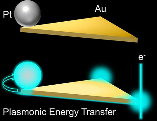 Imaging Energy Transfer in Pt-Decorated Au Nanoprisms via Electron Energy-Loss Spectroscopy