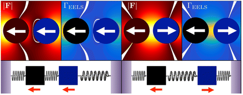 Imaging Plasmon Hybridization in Metal Nanoparticle Aggregates with Electron Energy-Loss Spectroscopy
