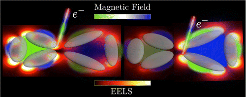 STEM/EELS Imaging of Magnetic Hybridization in Symmetric and Symmetry-Broken Plasmon Oligomer Dimers and All-Magnetic Fano Interference