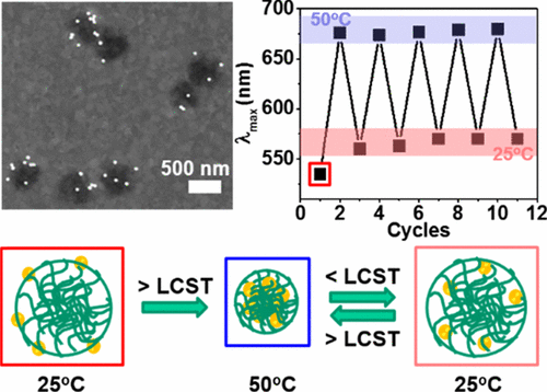 Dynamic Optical Switching of Polymer/Plasmonic Nanoparticle Hybrids with Sparse Loading