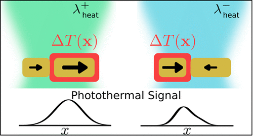 Active Far-Field Control of the Thermal Near-Field via Plasmon Hybridization