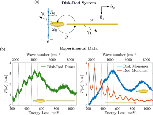 Direct Observation of Infrared Plasmonic Fano Antiresonances by a Nanoscale Electron Probe