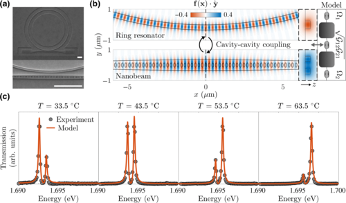 Active Tuning of Hybridized Modes in a Heterogeneous Photonic Molecule