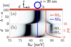 Infrared surface phonon nanospectroscopy of an interacting dielectric particle-substrate dimer using fast electrons
