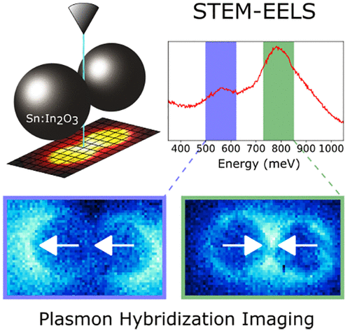 Imaging Infrared Plasmon Hybridization in Doped Semiconductor Nanocrystal Dimers