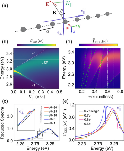 Nanometer-Scale Spatial and Spectral Mapping of Exciton Polaritons in Structured Plasmonic Cavities