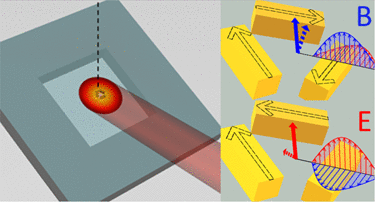 Visualizing Electric and Magnetic Field Coupling in Au-Nanorod Trimer Structures via Stimulated Electron Energy Gain and Cathodoluminescence Spectroscopy: Implications for Meta-Atom Imaging