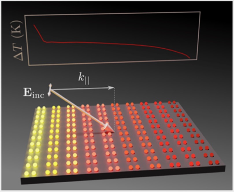 Optical Control Over Thermal Distributions in Topologically Trivial and Non-Trivial Plasmon Lattices